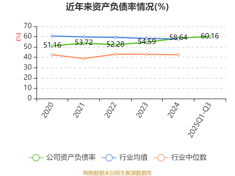 吉视传媒：2025年前三季度亏损3.46亿元