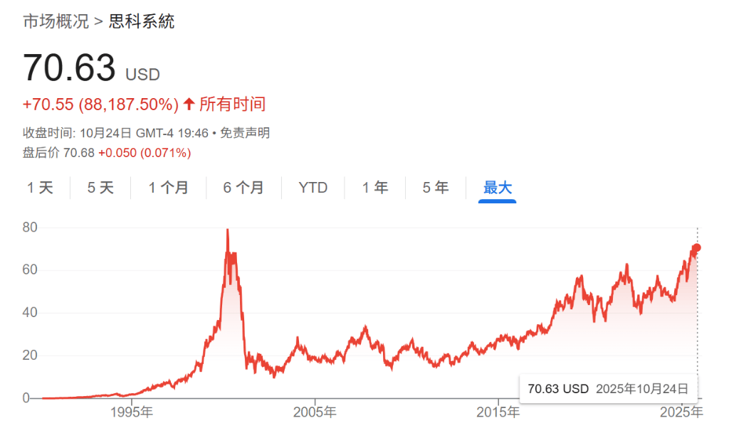 给出100美元目标价!英伟达“唯一的空头”:这不是我第一次看到泡沫 给出100美元目标价!英伟达“唯一的空头”:这不是我第一次看到泡沫