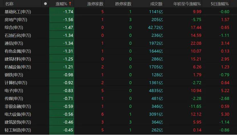 A股高开低走,原因找到了!