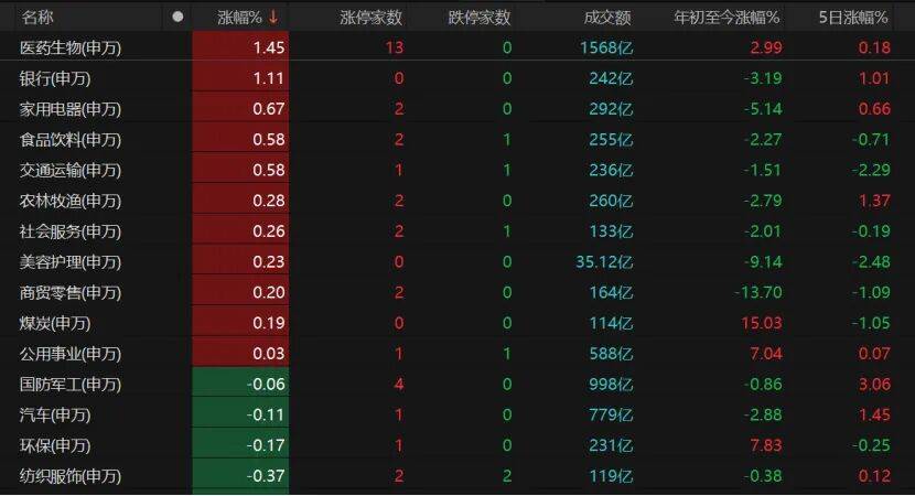 A股高开低走,原因找到了!