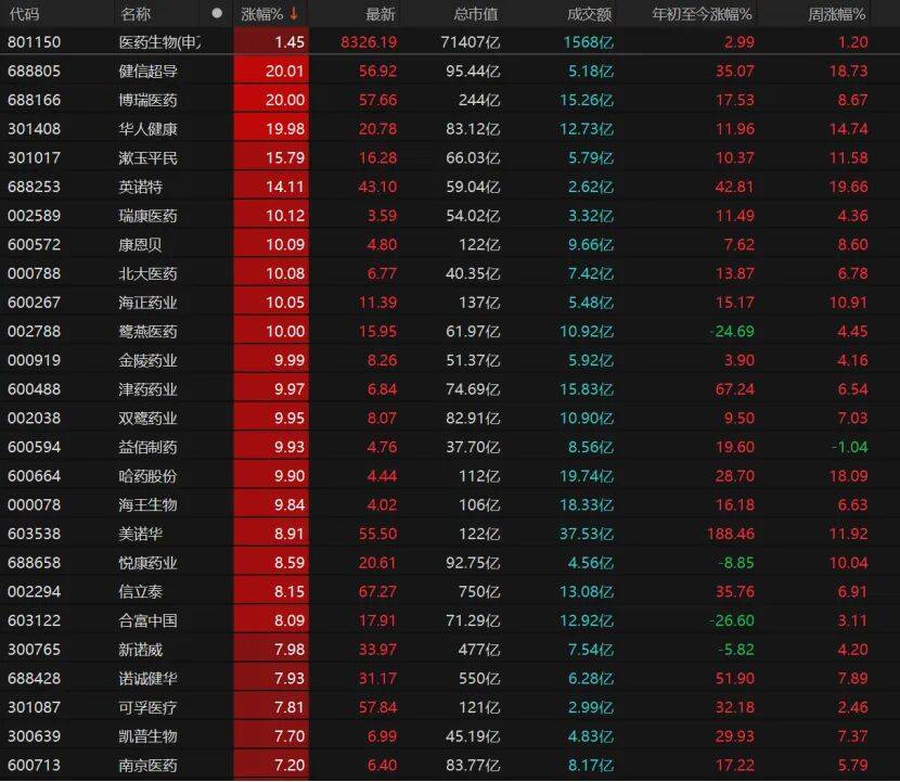 A股高开低走,原因找到了!