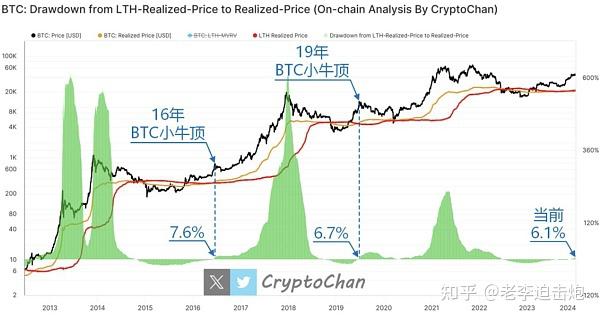 shib币ETF杠杆上线的简单介绍