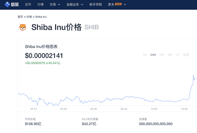shib币购买平台(shib币在哪个平台购买)