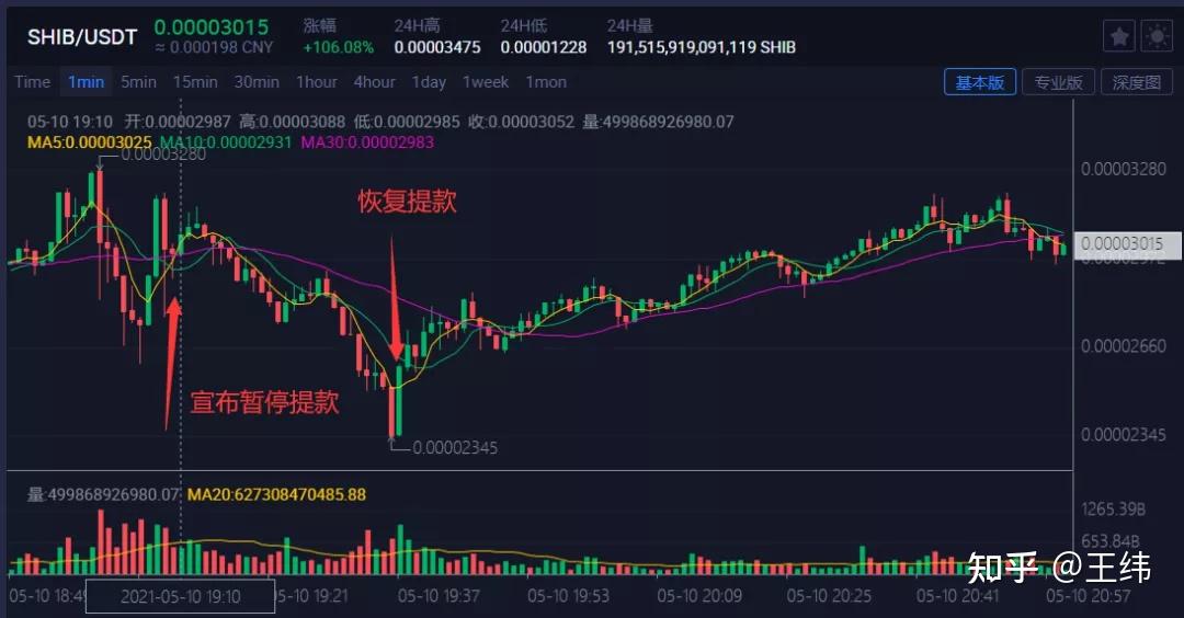shib币交易所锁仓(货币交易所锁仓是什么意思)