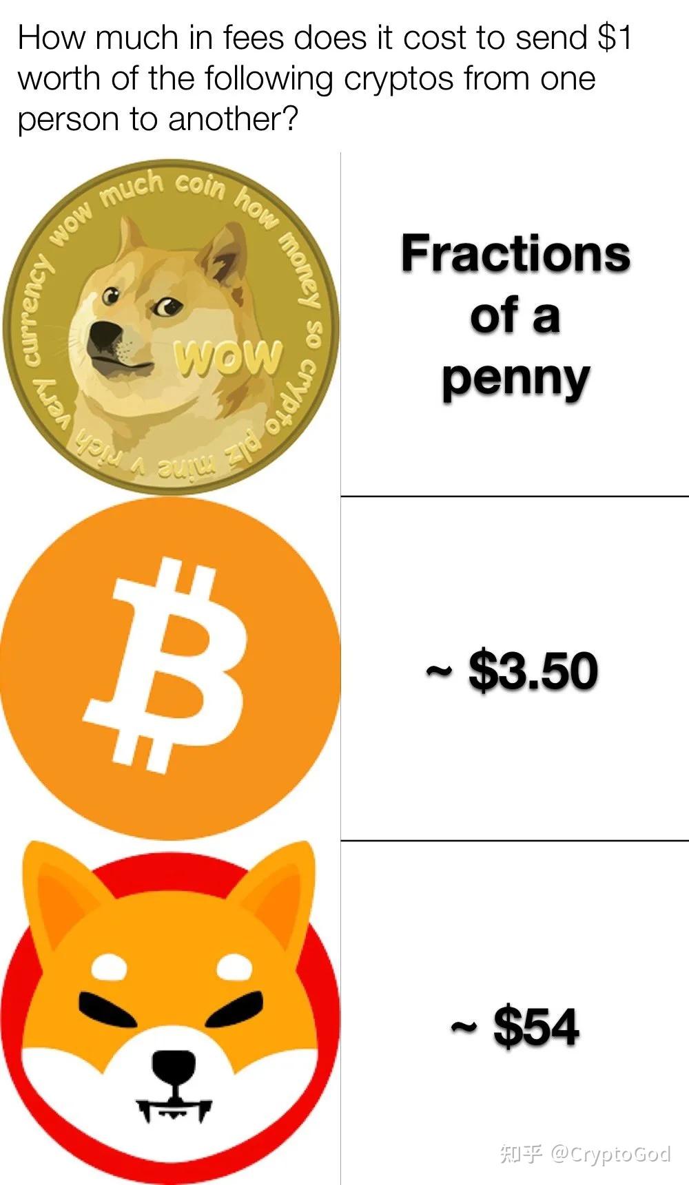 shib是不是狗狗币(shib币和狗狗币有关系吗)