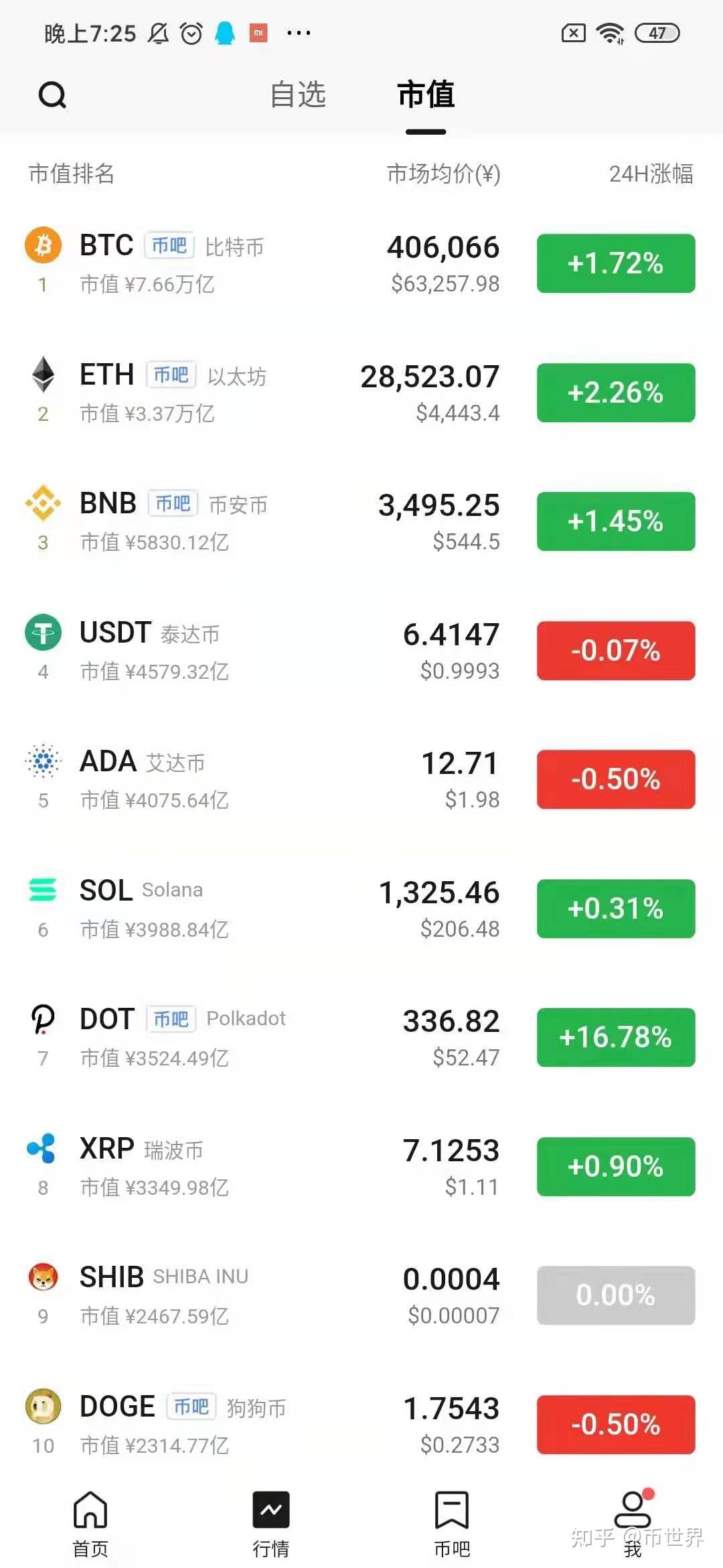 shib币今年涨幅(shib币已经涨了多少倍了)