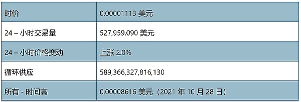 shib几号上线币安(正规usdt交易平台官网)