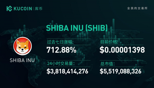 shib币上线交易所(shib币上哪个交易所)