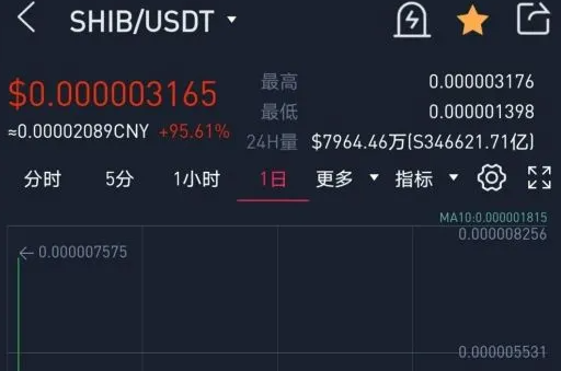 shib币的应用价值(shib币放在钱包里有收益吗)