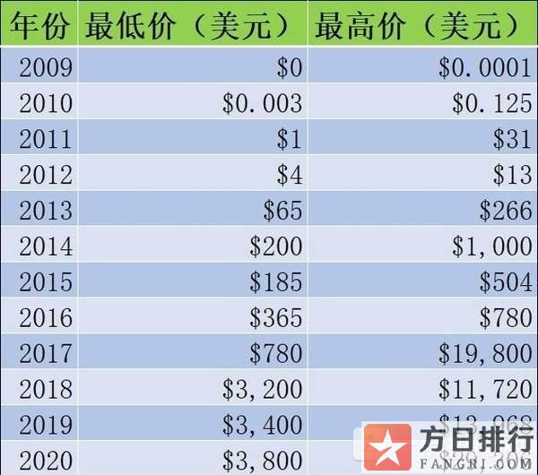 11月23日SHIB屎币行情的简单介绍