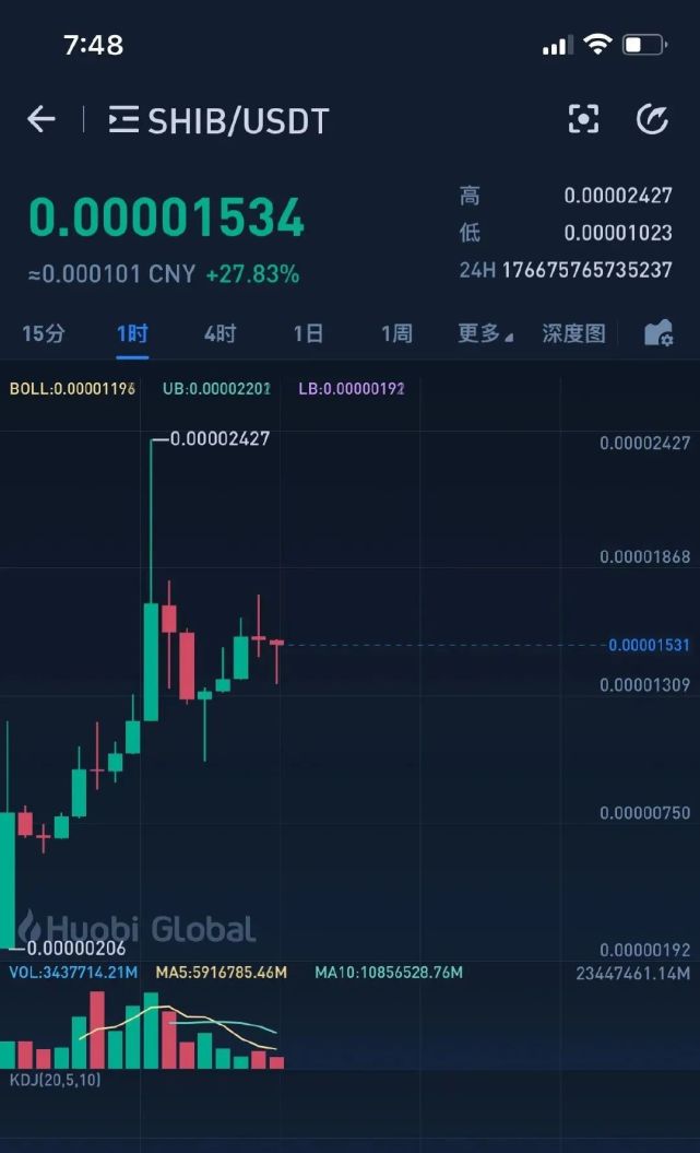 shib币今日大涨(shib币今日暴涨原因)