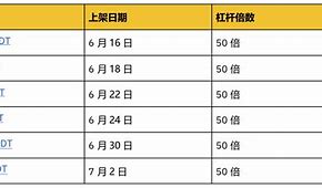 币趣(币趣app下载)