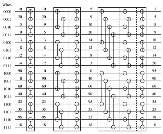 Bitonic(Bitonic shortest paths)