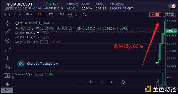 聚币(聚丙烯是什么材料)