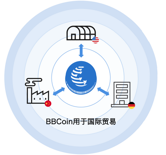B2BX(b2b有哪些电商平台)
