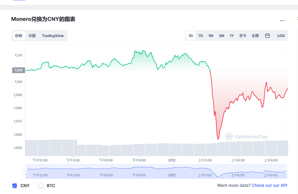 Deepcoin(deepcoin骗局)