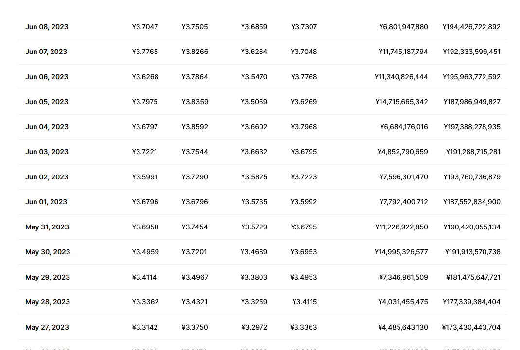 Deepcoin(Deepcoin怎么读)