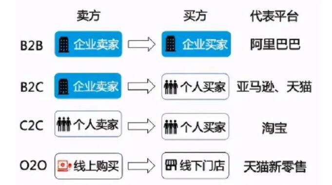 C2CX(c2c项目专用) C2CX(c2c项目专用)