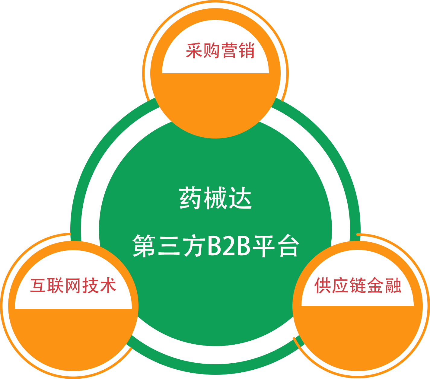 B2BX(b2b信息服务平台) B2BX(b2b信息服务平台)