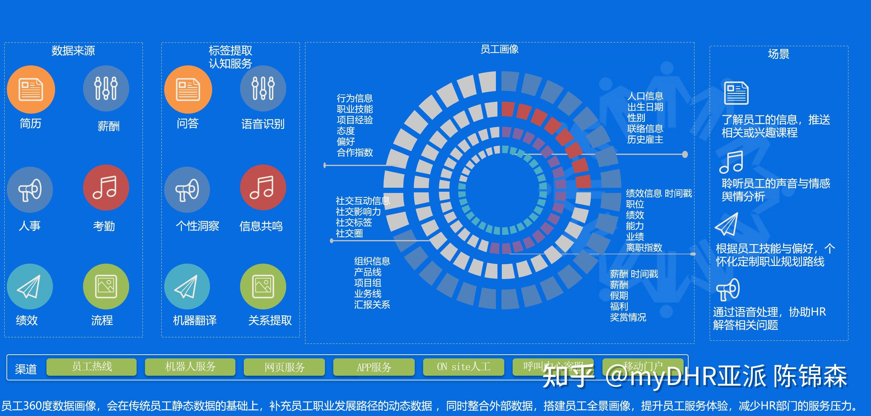 BIVIP(比ViPer22A少个反馈绕组的芯片) BIVIP(比ViPer22A少个反馈绕组的芯片)