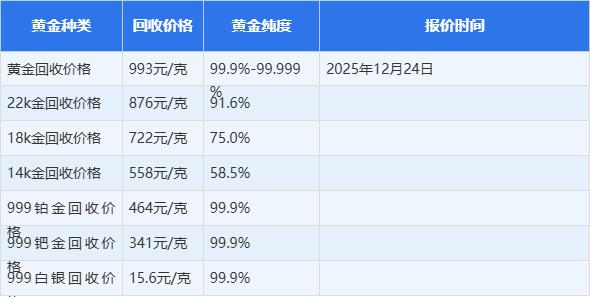 贵金属行情实时报价(贵金属行情实时报价表柏林网)