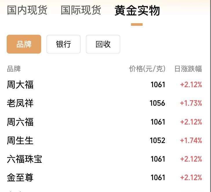 贵金属期货行情(伦敦贵金属期货行情)