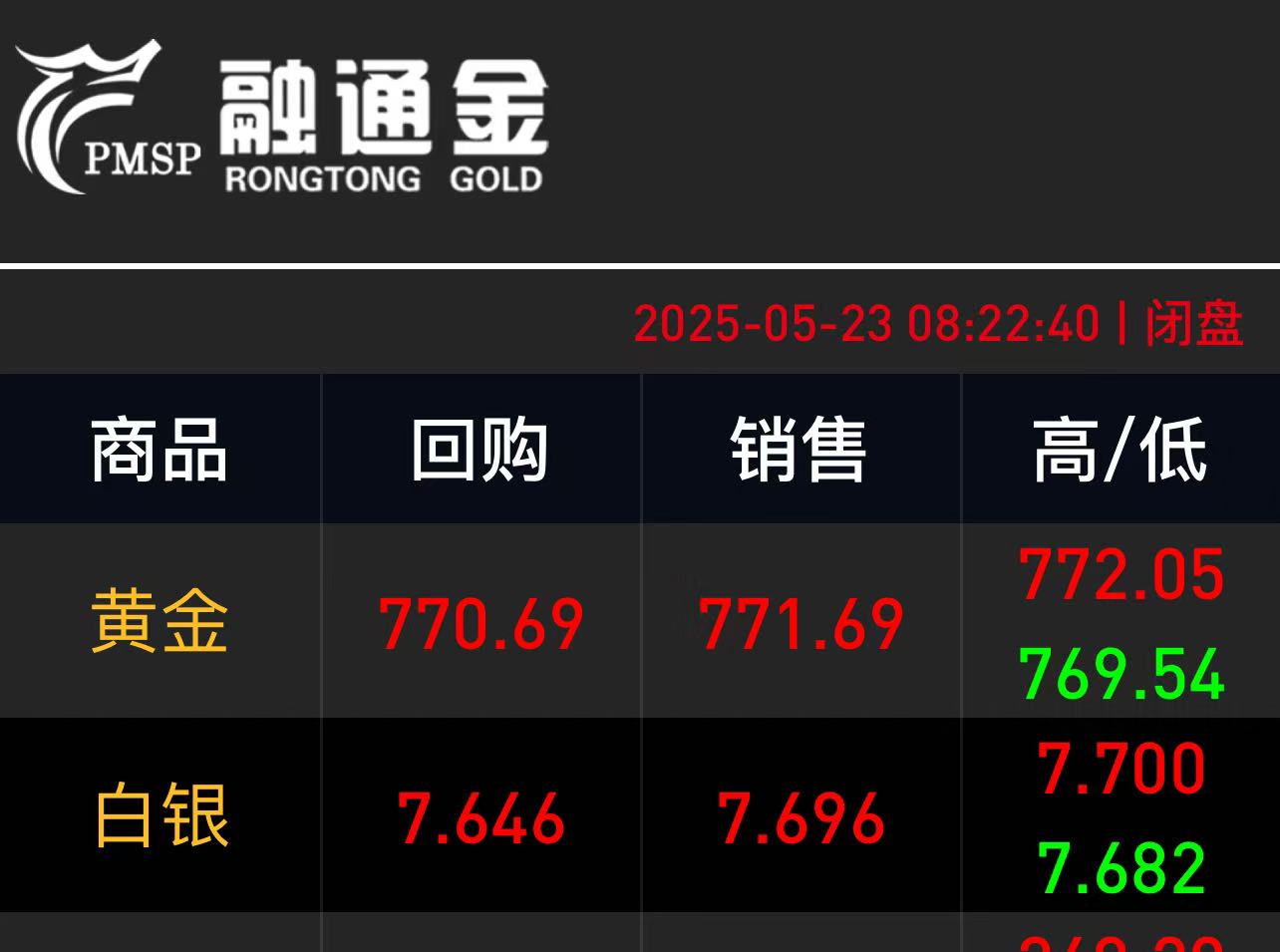 贵金属行情融通金(贵金属行情融通金官方app下载)