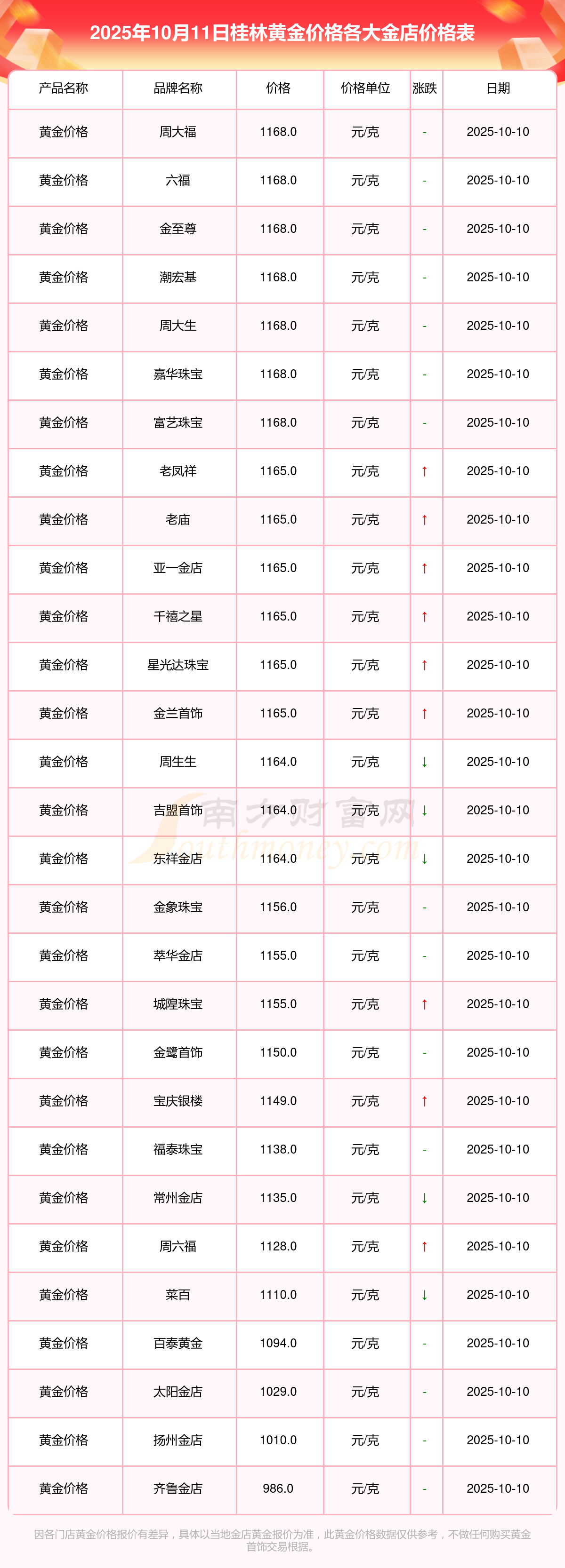 融通金贵金属实时报价(贵金属行情融通金app)