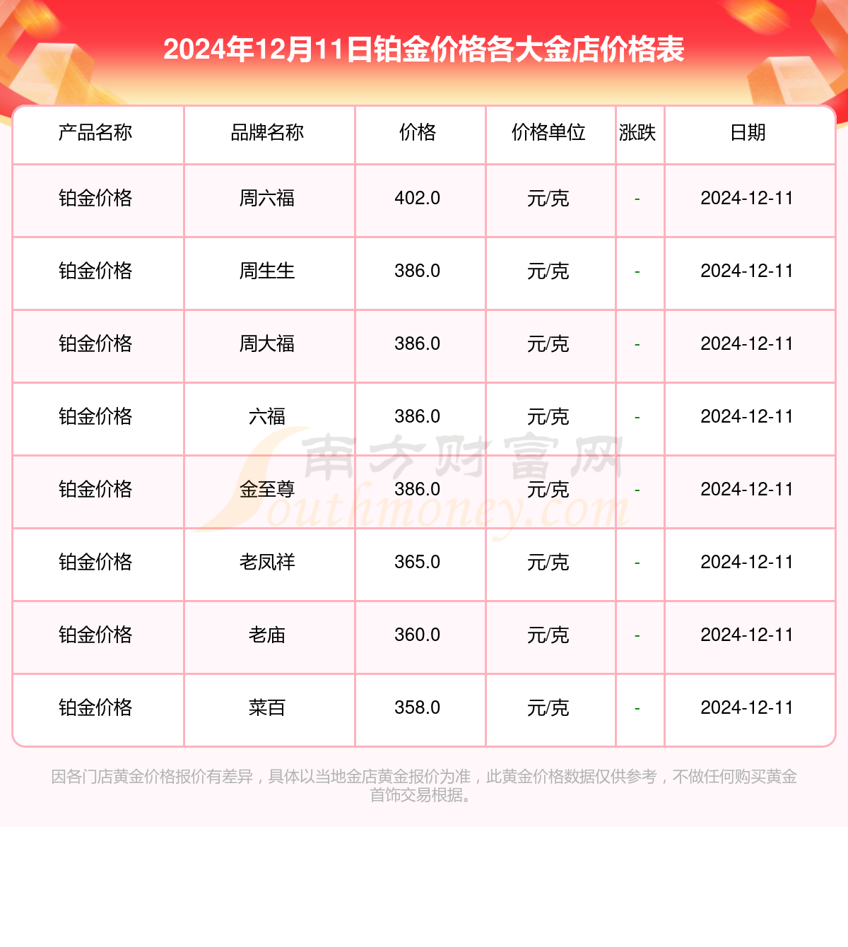 融通金贵金属实时报价(贵金属行情 融通金报价) 融通金贵金属实时报价(贵金属行情 融通金报价)