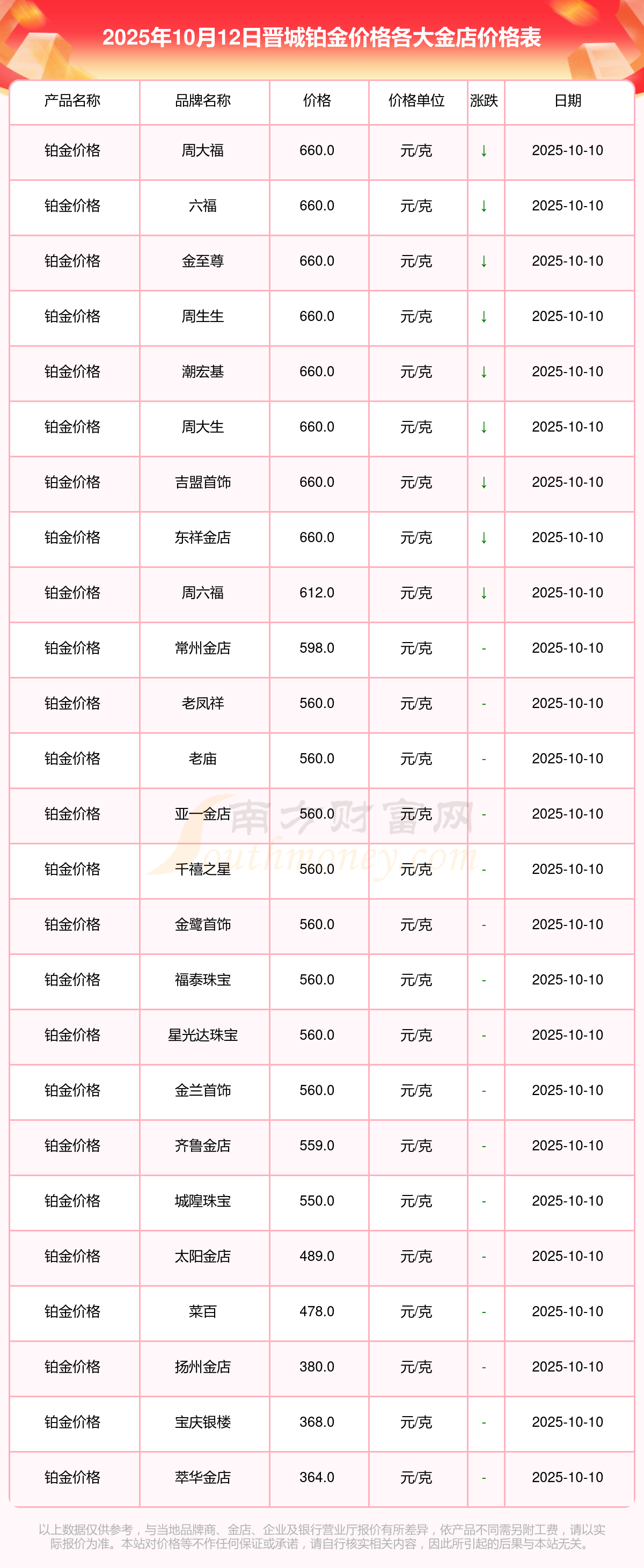 贵金属交易平台哪个好(贵金属交易平台app排行榜)