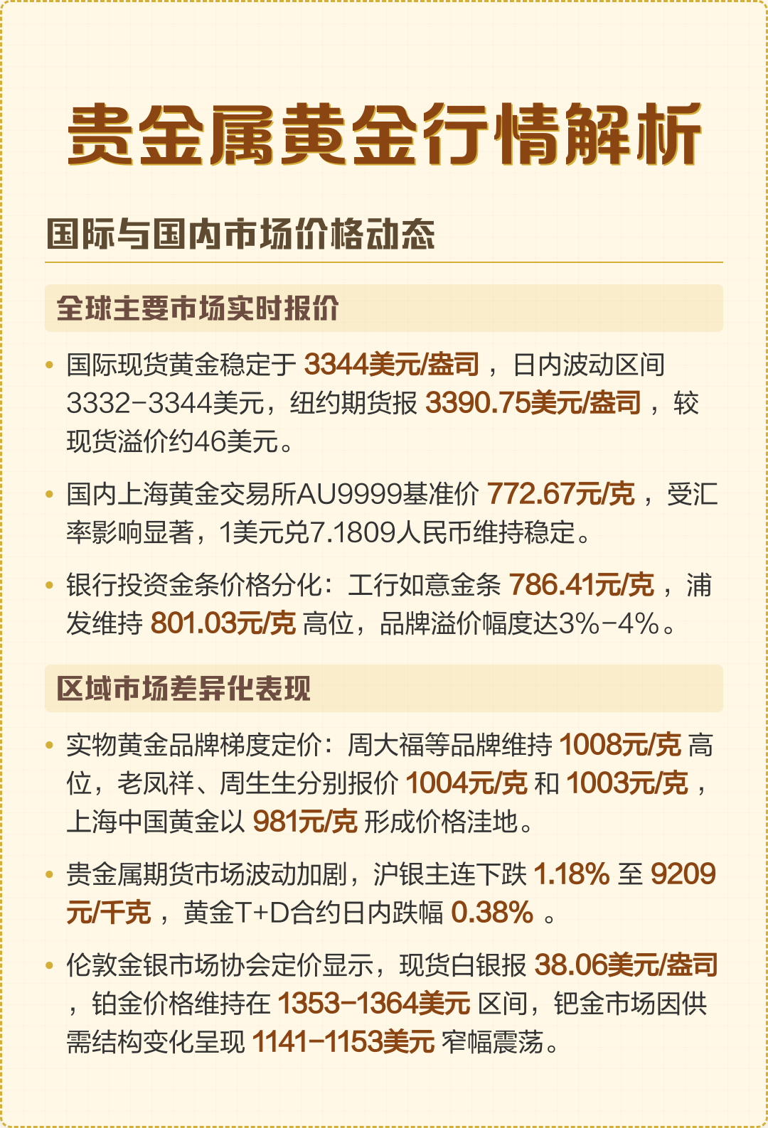 贵金属黄金价格(中国贵金属交易网)