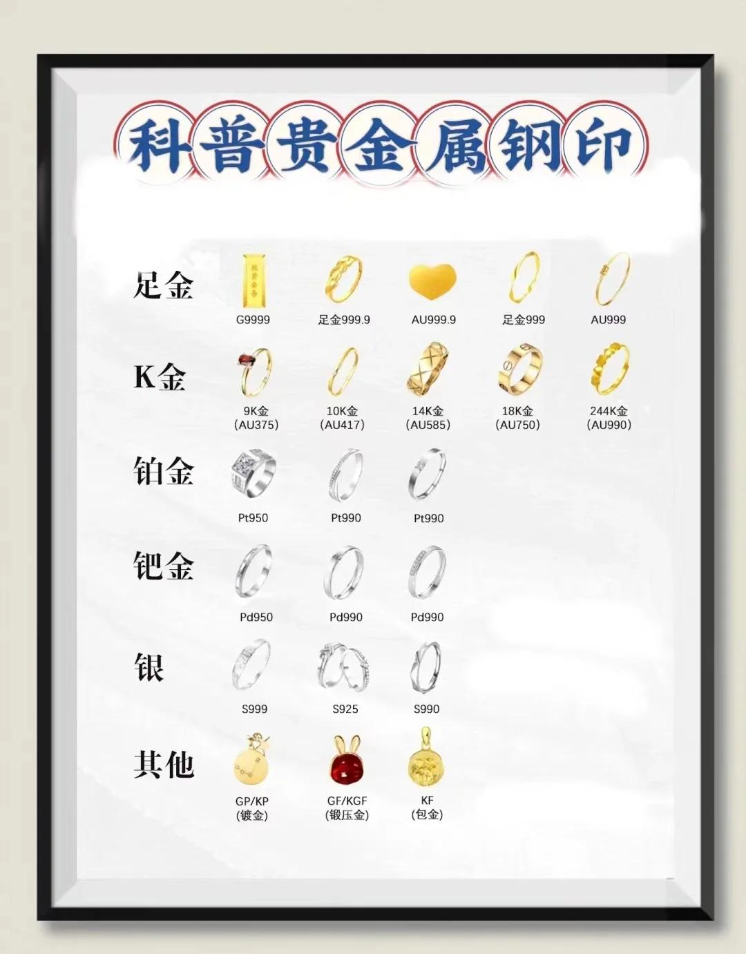 十大贵金属排行(稀有金属排名一览表) 十大贵金属排行(稀有金属排名一览表)