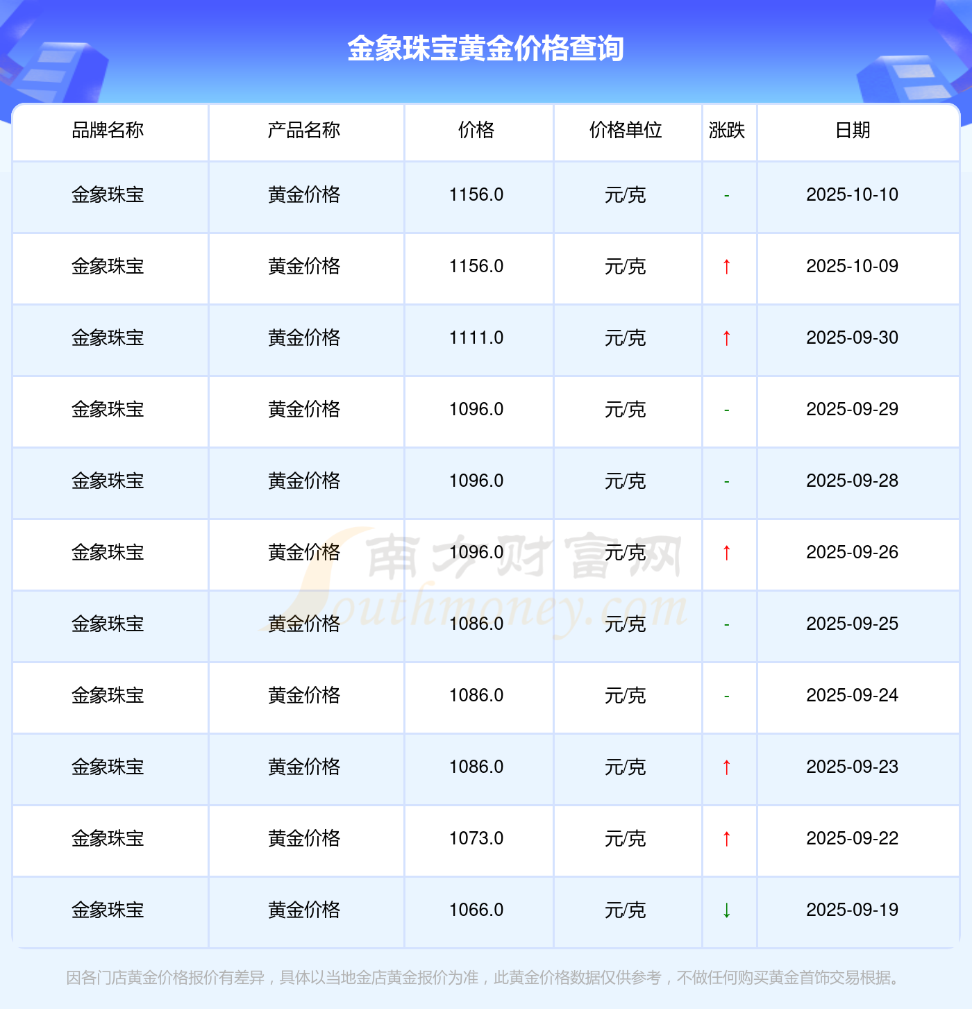 贵金属行情(黄金走势k线图)