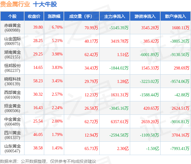 十大贵金属排行(十大贵金属排行第一) 十大贵金属排行(十大贵金属排行第一)